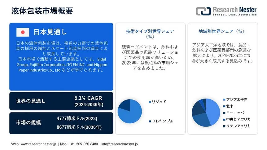 Liquid Packaging Market Overview